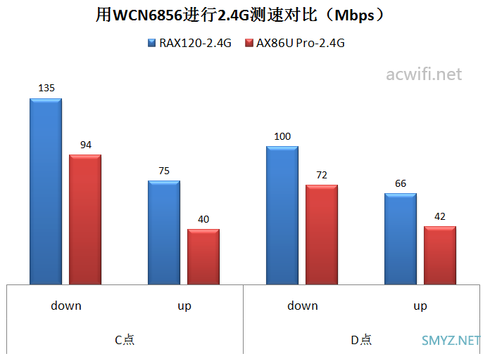 网件RAX120拆机评测