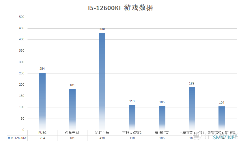 2024年i5-12600KF是否还值得购买？