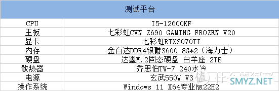 2024年i5-12600KF是否还值得购买？