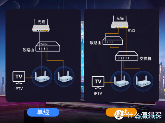 和软路由性能更搭的2.5G AP自组网方案来了