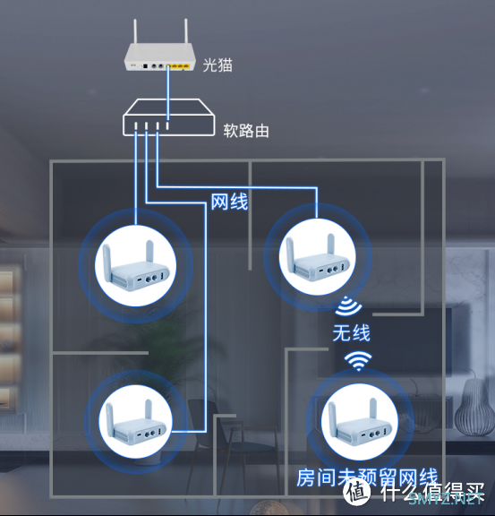 和软路由性能更搭的2.5G AP自组网方案来了