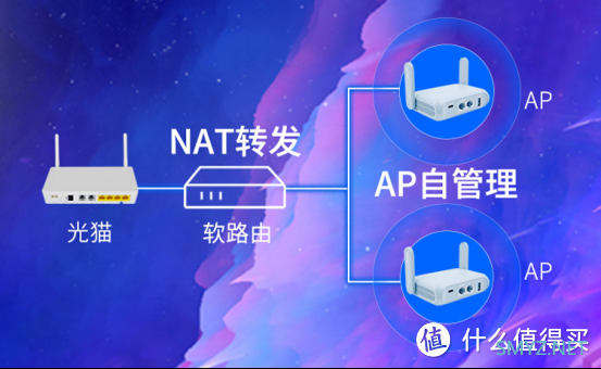 和软路由性能更搭的2.5G AP自组网方案来了