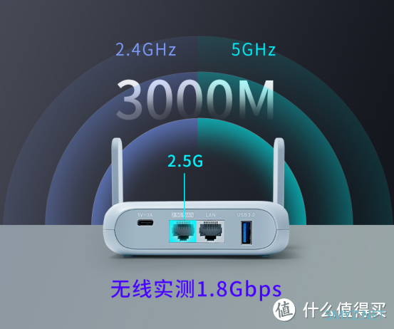 和软路由性能更搭的2.5G AP自组网方案来了