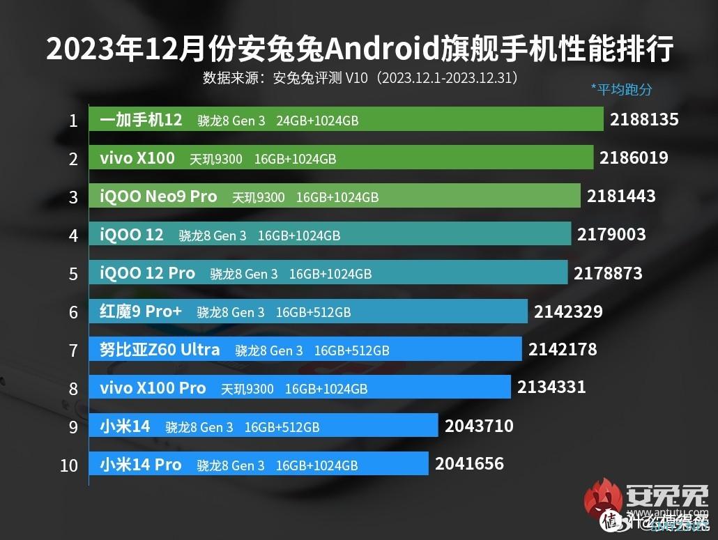 开学季，旗舰机的对决：我该选择一加12还是iPhone 15 Pro Max