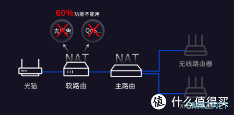 和软路由性能更搭的2.5G AP自组网方案来了