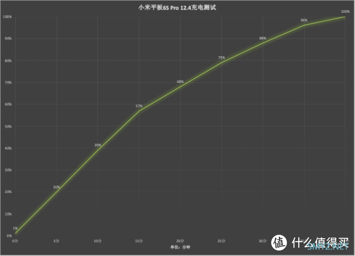 最富诚意的中期改款，小米平板6S Pro 12.4评测