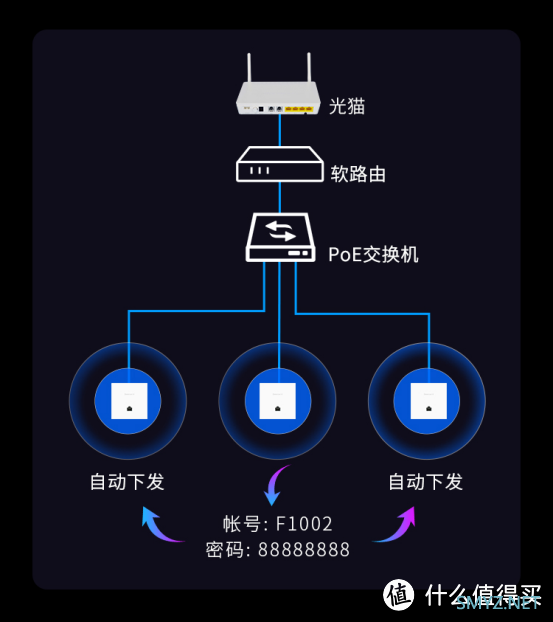 和软路由性能更搭的2.5G AP自组网方案来了