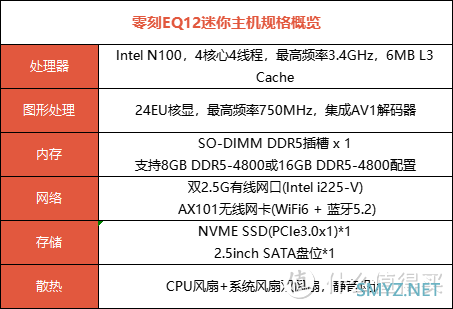 玩弄数码 篇一百八十五：N100处理器在不同功耗下性能表现如何？基于N100迷你主机实测表现