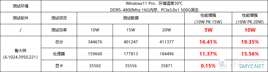 玩弄数码 篇一百八十五：N100处理器在不同功耗下性能表现如何？基于N100迷你主机实测表现