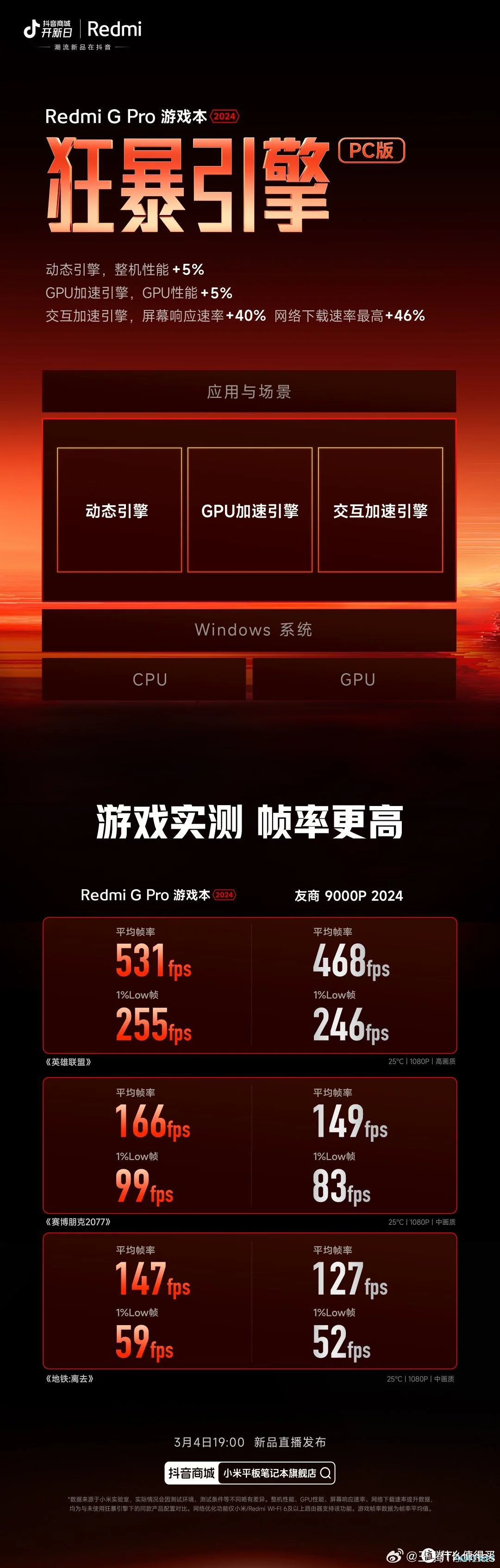 小米 Redmi G Pro 2024款 游戏本首搭全新散热技术：液金“冰封”散热，提供两年质保