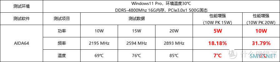 玩弄数码 篇一百八十五：N100处理器在不同功耗下性能表现如何？基于N100迷你主机实测表现