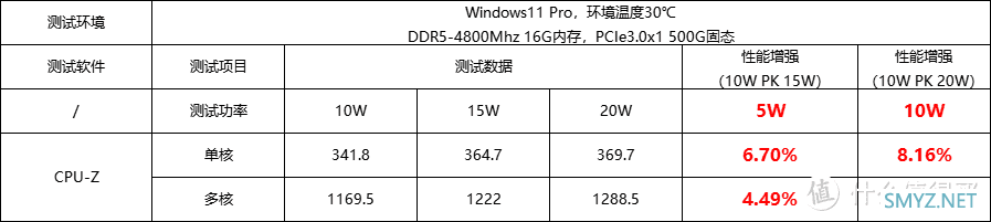 玩弄数码 篇一百八十五：N100处理器在不同功耗下性能表现如何？基于N100迷你主机实测表现