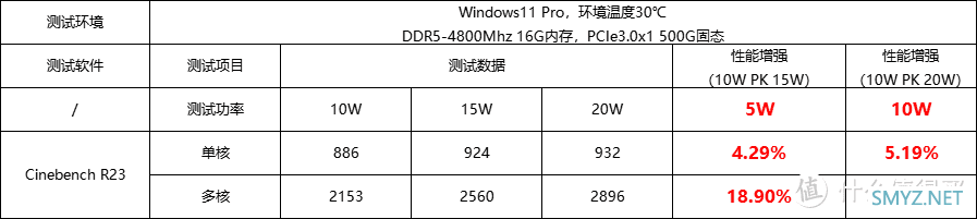 玩弄数码 篇一百八十五：N100处理器在不同功耗下性能表现如何？基于N100迷你主机实测表现