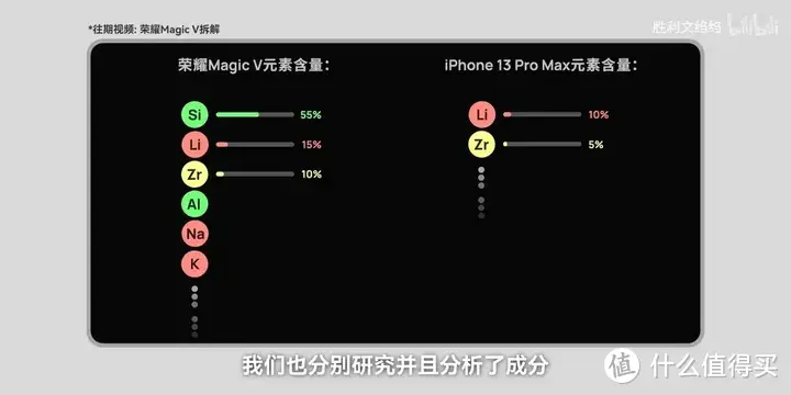 【省流总结】小米14Ultra 的龙晶陶瓷究竟是不是陶瓷