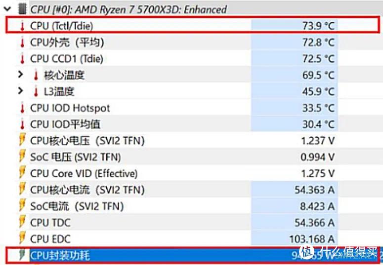 2000元级游戏U怎么选？请看锐龙7 5700X3D一挑二