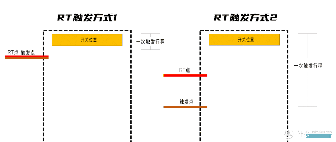 磁轴火了！键圈要变天了？啥是磁轴？有啥区别？适合谁？快来看看吧！