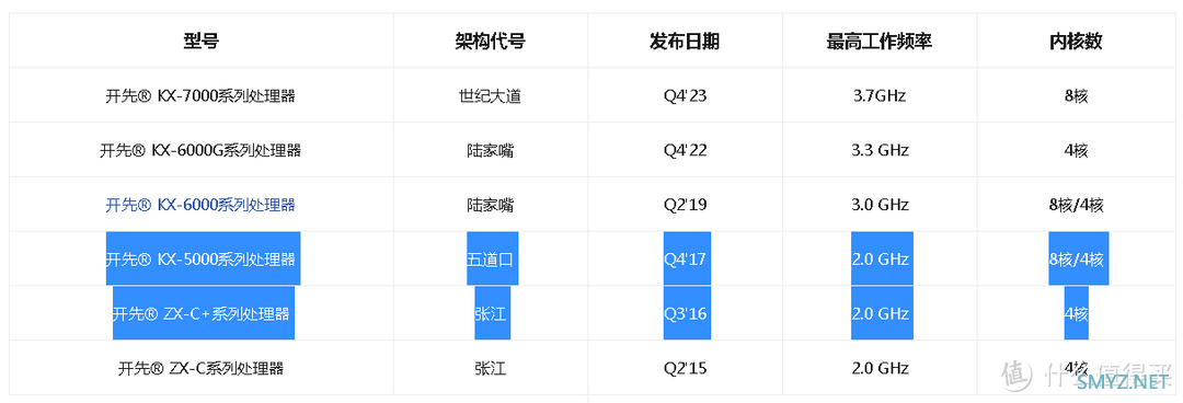 麒麟960/970功耗翻车原因分析