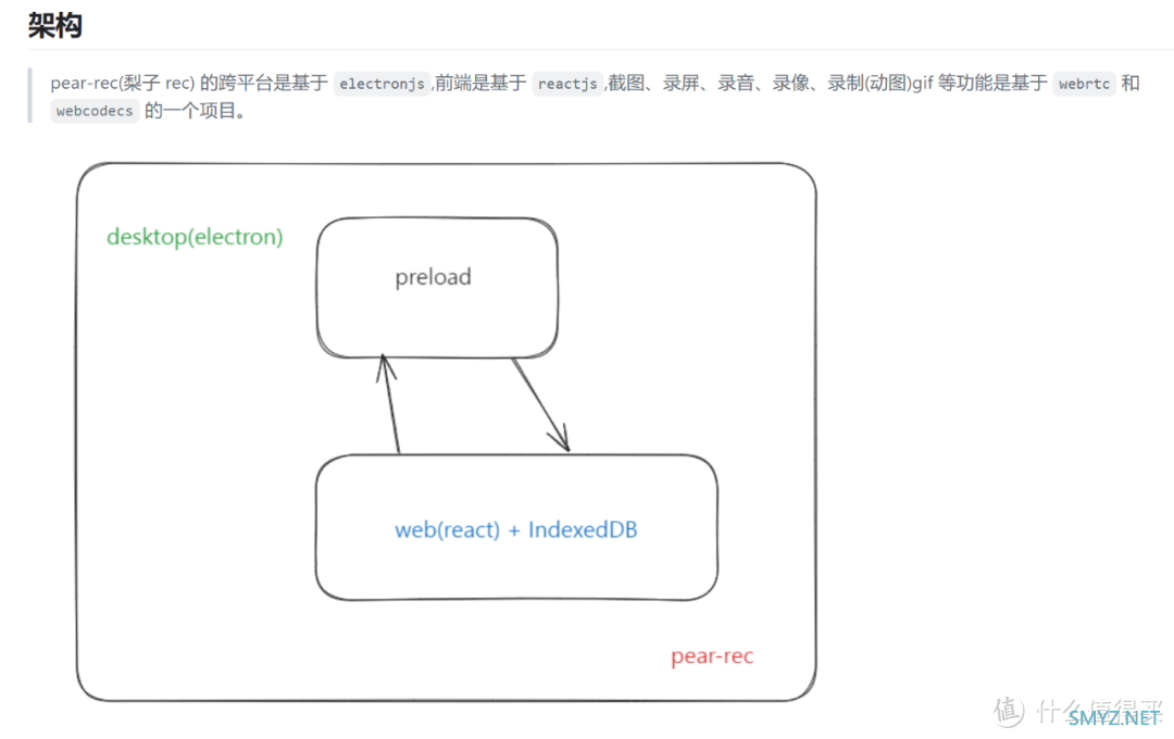 软件使用 篇二百零八：截图录屏工具，pear-rec软件体验