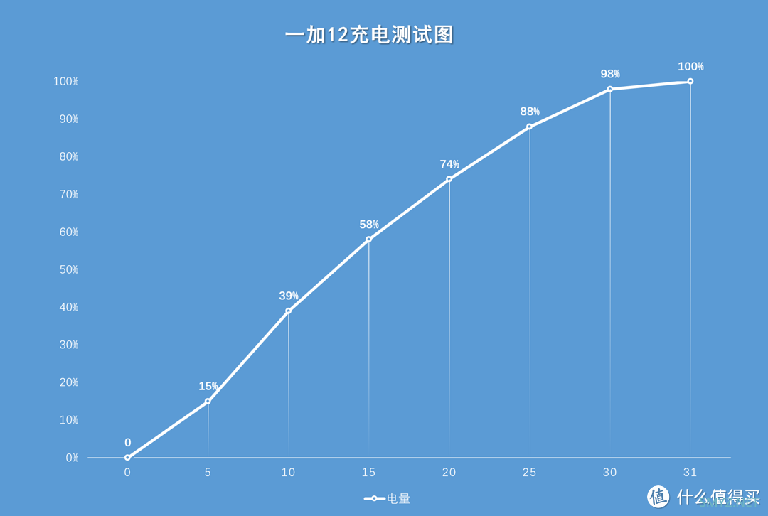 一个半月深度体验，网上被称为神机的一加12到底如何