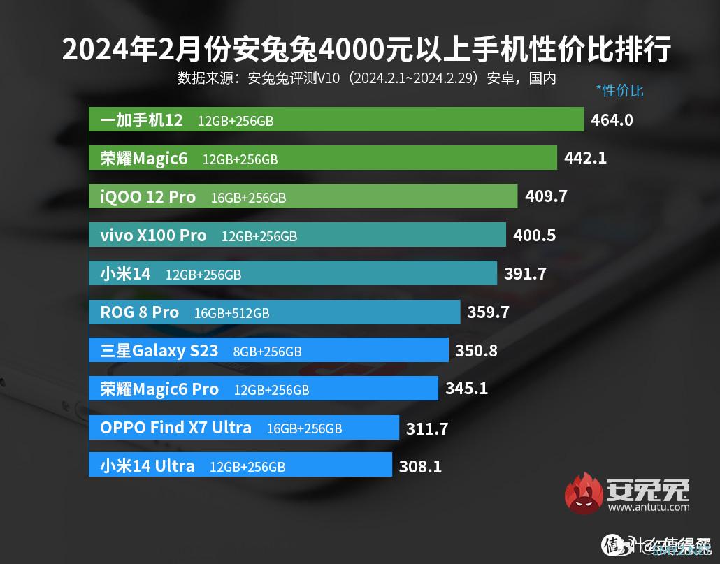 实测一加12用来打游戏是否还能秀到飞起？