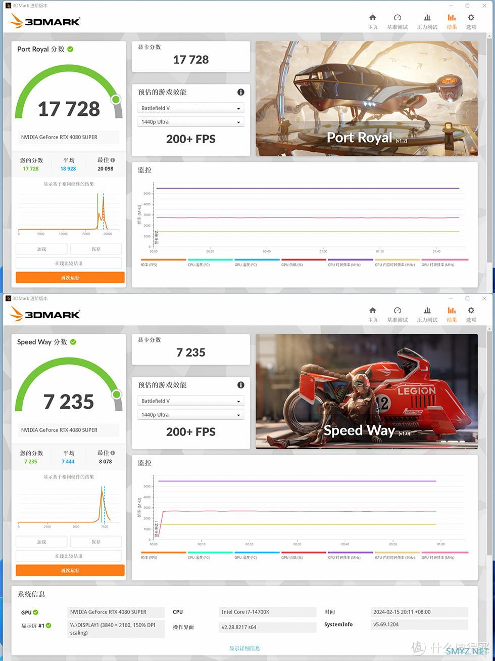 14700K/ROG 吹雪 Z790S/星曜 4080S，九州风神 CH780 海景房装机展示