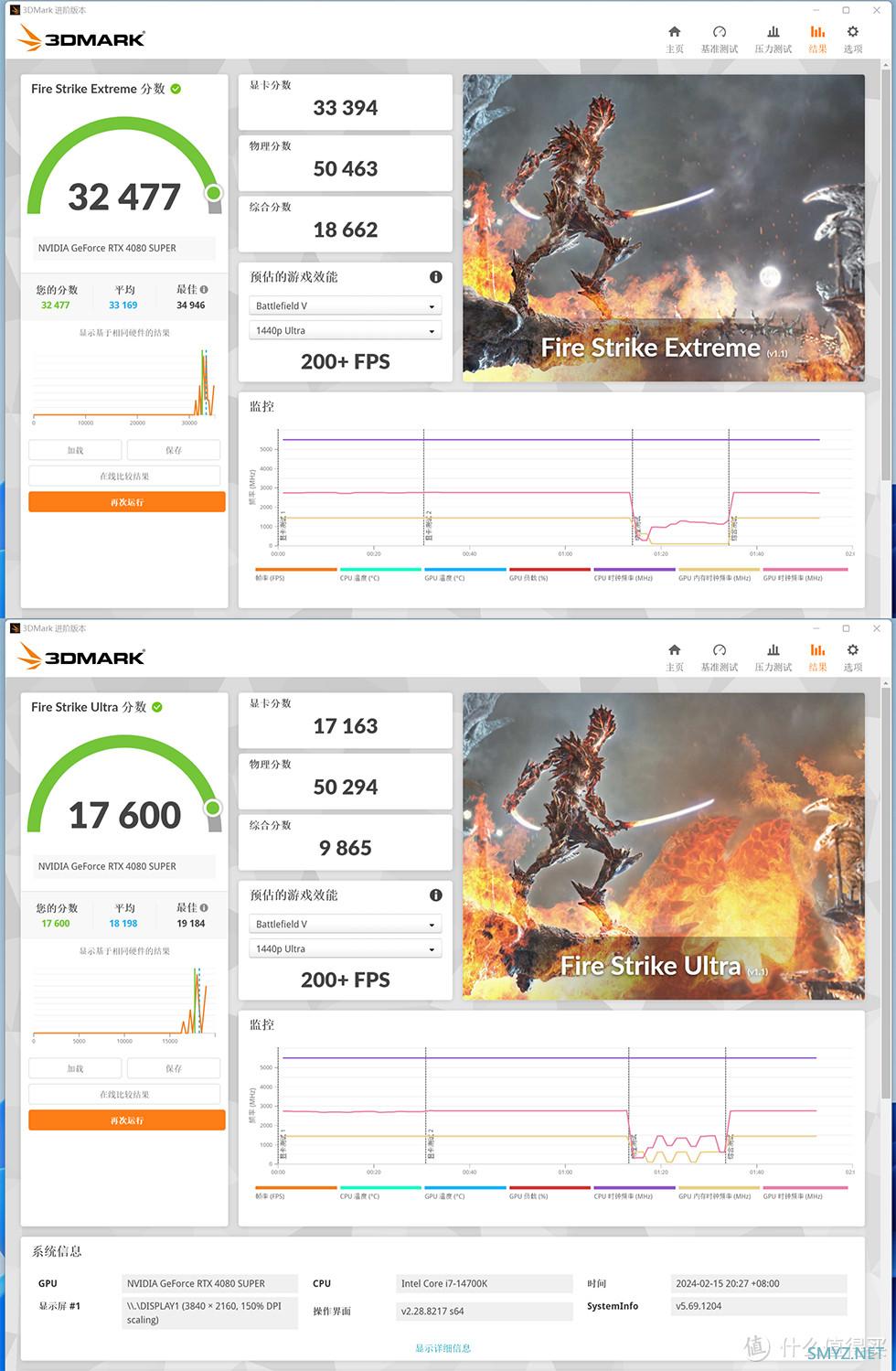 14700K/ROG 吹雪 Z790S/星曜 4080S，九州风神 CH780 海景房装机展示