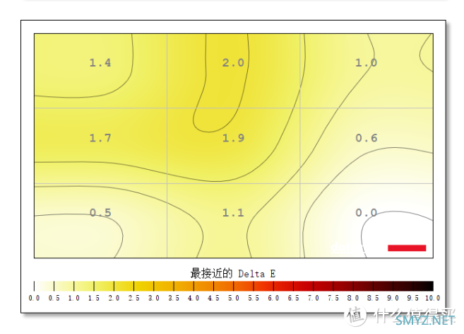 黄昏鼓捣数码 篇三百六十五：比长更长，32：9带鱼王！微星MPG 491CQP QD-OLED 电竞显示器硬核测评