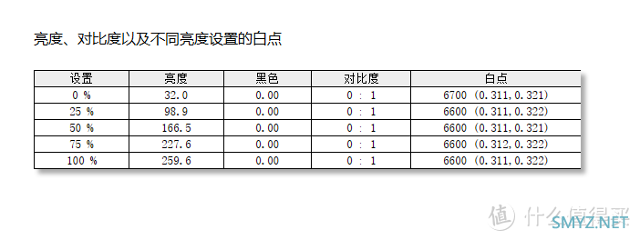 黄昏鼓捣数码 篇三百六十五：比长更长，32：9带鱼王！微星MPG 491CQP QD-OLED 电竞显示器硬核测评