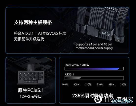 安耐美PlatiGemini 1200W电源：电源效率与系统性能的新篇章