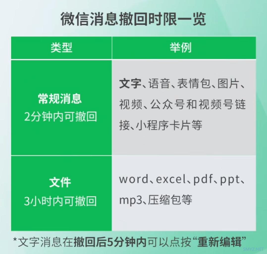 微信官方回应“消息撤回时限”：常规消息 2 分钟、文件 3 小时