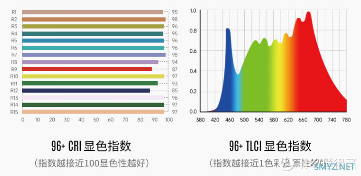 室内室外摄影好物，一步到位的补光神器——HoboliteMini便携补光灯