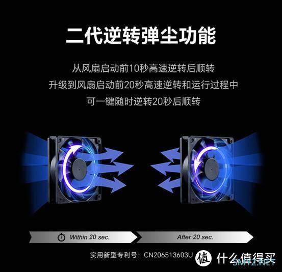 安耐美PlatiGemini 1200W电源：电源效率与系统性能的新篇章