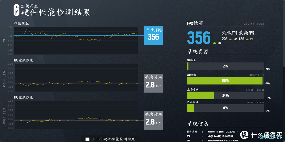 从6400MHz超频至8200MHz，阿斯加特金伦加&TUF联名款D5内存搭配Z790MPOWER主板实测