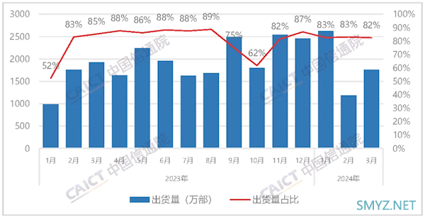 科技东风｜美国再限华为，撤销高通、英特尔出口许可；酷睿 i9 崩溃，官方推送新 BIOS；OPPO 不看好 iPhone 折叠屏