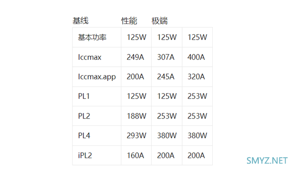 科技东风｜美国再限华为，撤销高通、英特尔出口许可；酷睿 i9 崩溃，官方推送新 BIOS；OPPO 不看好 iPhone 折叠屏