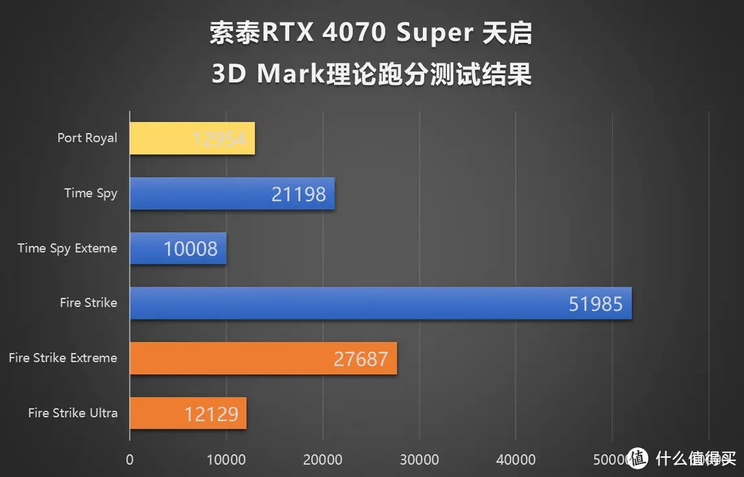 高性价比DIY硬件组合，英特尔i7-13700KF+索泰RTX 4070SUPER