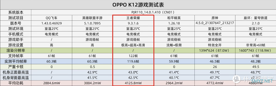 千元机给的太多：高刷双摄屏下指纹…OPPO K12使用后感