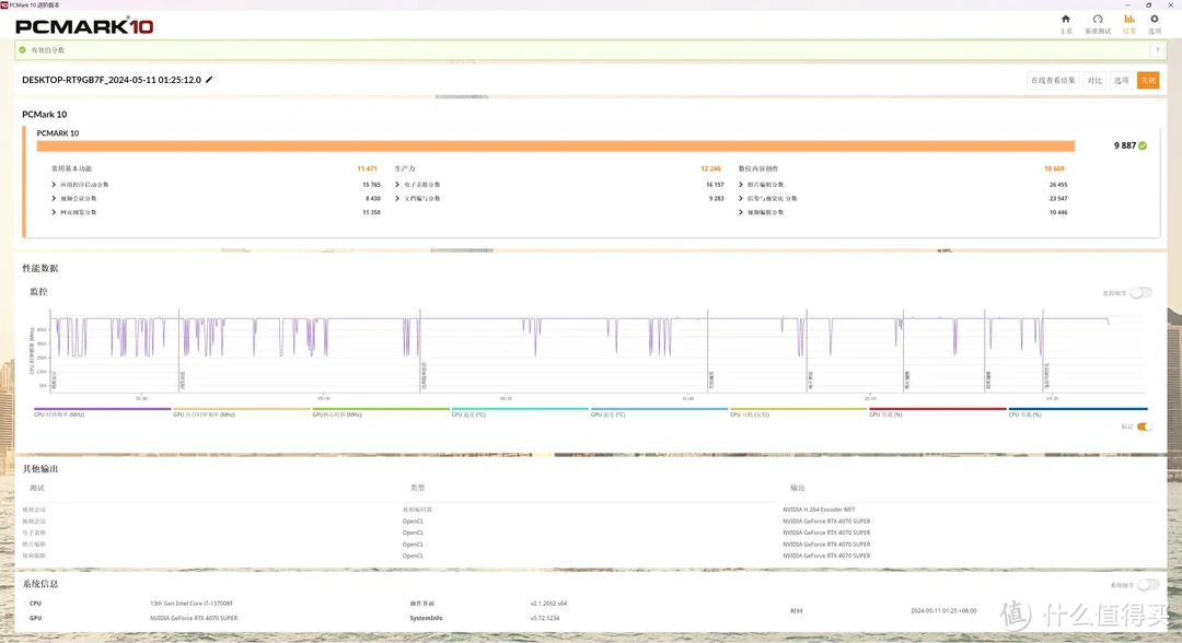 高性价比DIY硬件组合，英特尔i7-13700KF+索泰RTX 4070SUPER