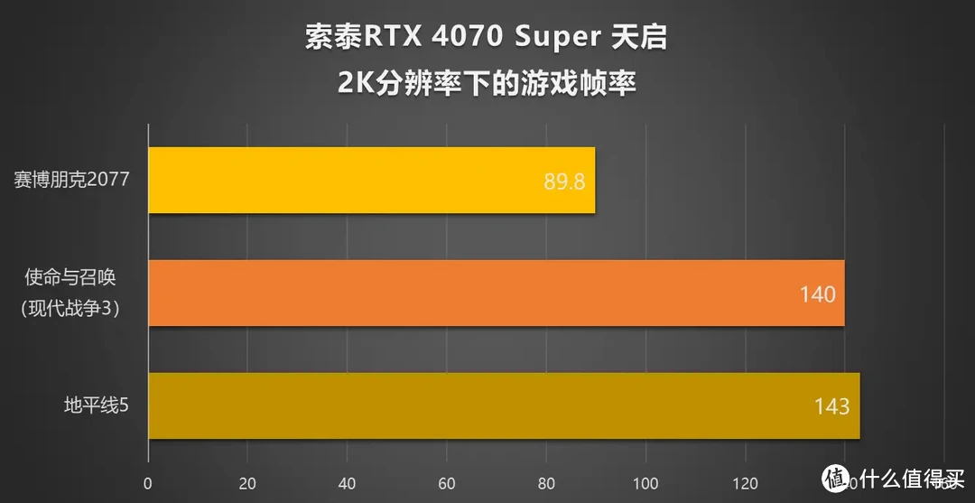 高性价比DIY硬件组合，英特尔i7-13700KF+索泰RTX 4070SUPER