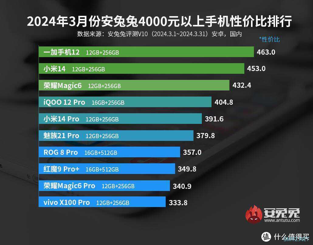 618手机选购指南，一加手机值得买推荐清单