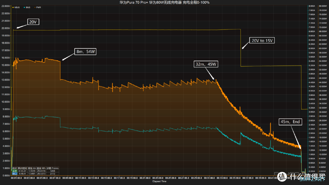 80W无线超级快充，实测45分钟充满，华为Pura 70 Pro+ 无线充电评测