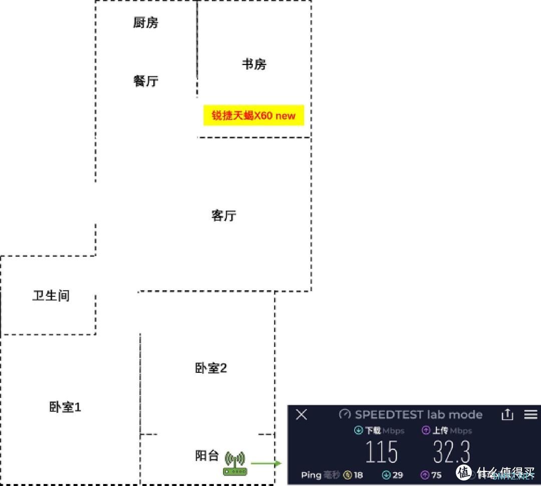 专为电竞玩家打造，上手信号强延迟稳的锐捷天蝎X60 new