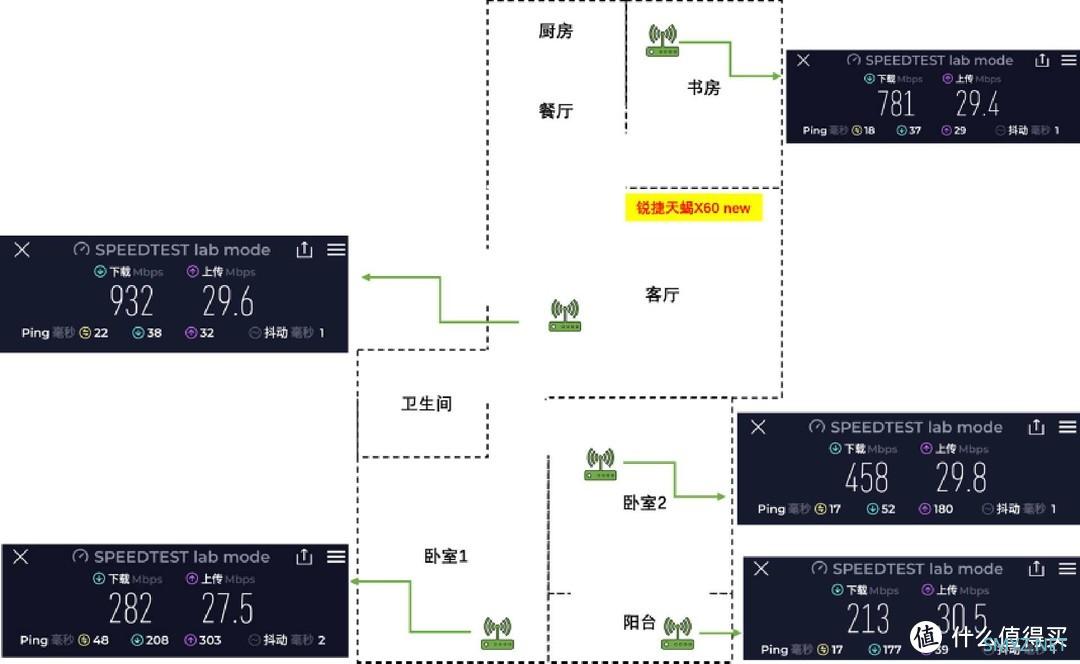 专为电竞玩家打造，上手信号强延迟稳的锐捷天蝎X60 new