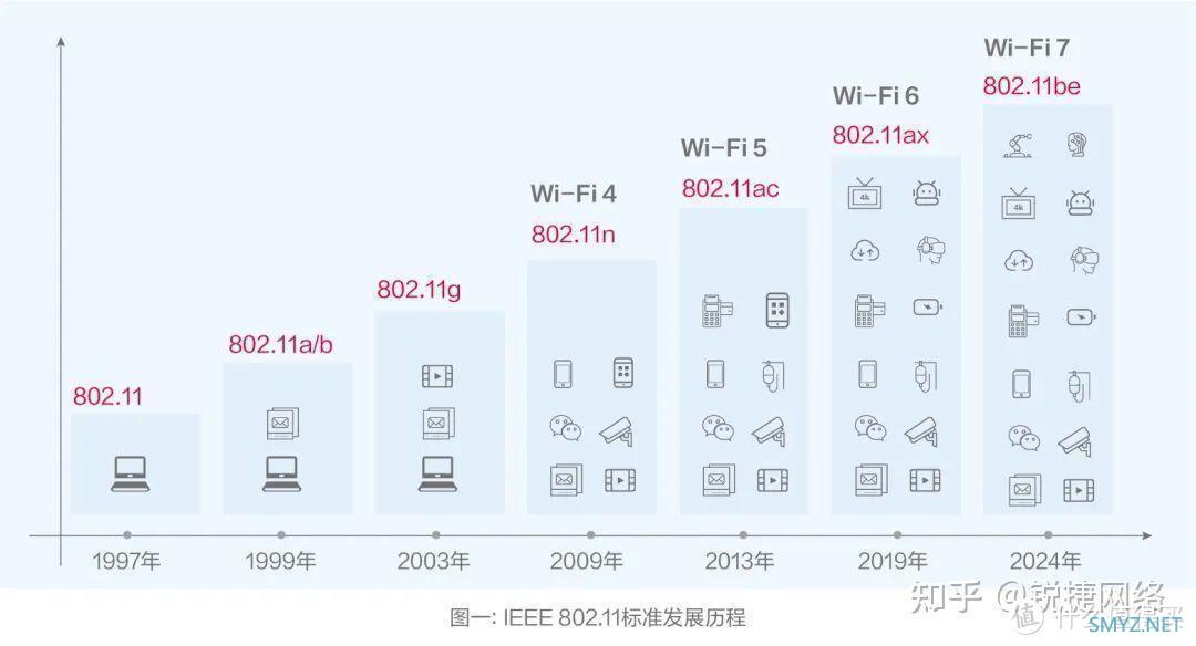 锐捷天蝎BE72Pro：9网口Wi-Fi7路由器，电竞首选！
