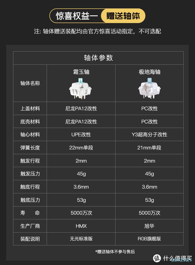 神仙外设大合集 篇一：WOB数码新品CRUSH80大家抢到了吗？