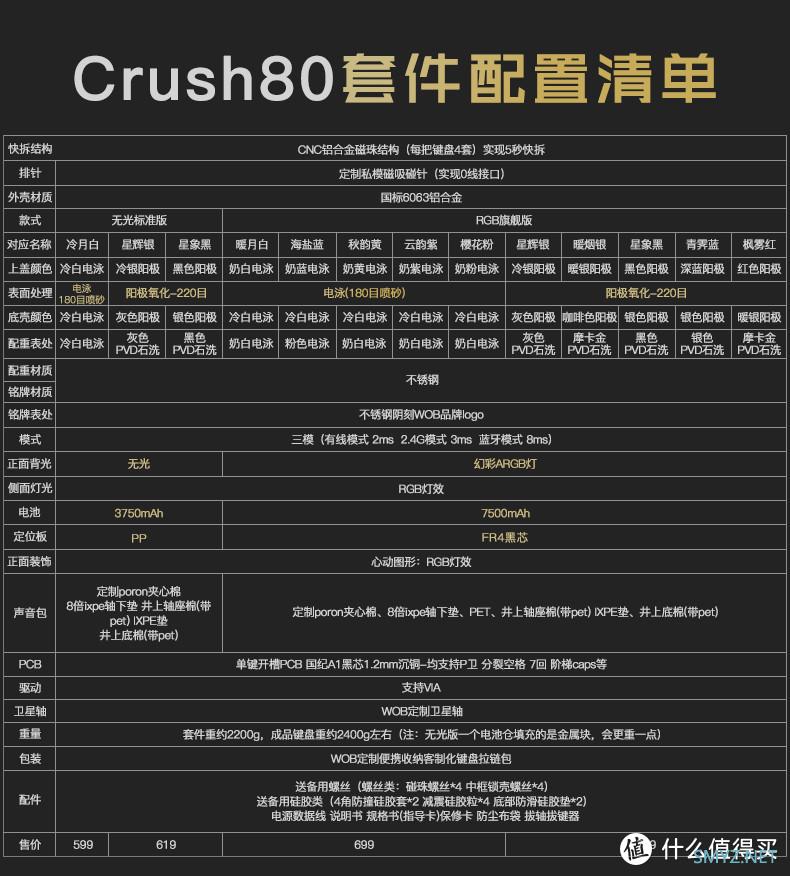 神仙外设大合集 篇一：WOB数码新品CRUSH80大家抢到了吗？