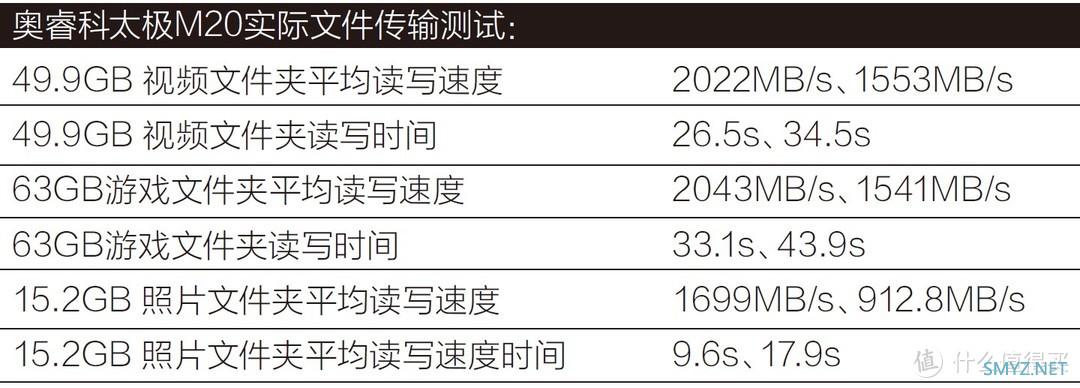 2000MB/s传输速度！ORICO奥睿科太极M20移动固态硬盘评测