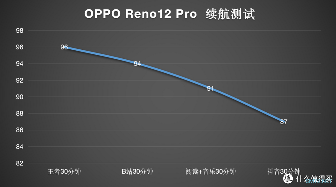 【真机实测】中端战神Reno12 Pro，竟然支持Live Photo了？