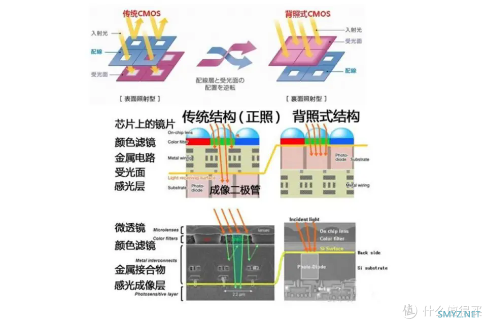 为何CCD相机改装套路多？？