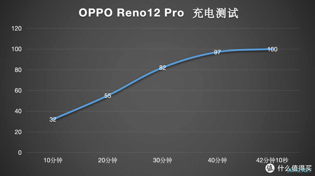 【真机实测】中端战神Reno12 Pro，竟然支持Live Photo了？